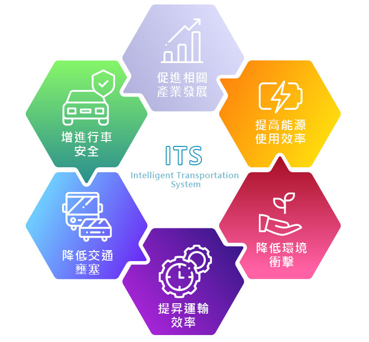 ITS目標圖