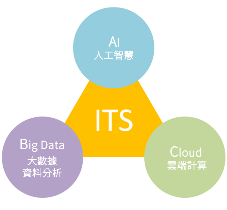 ITS目標圖