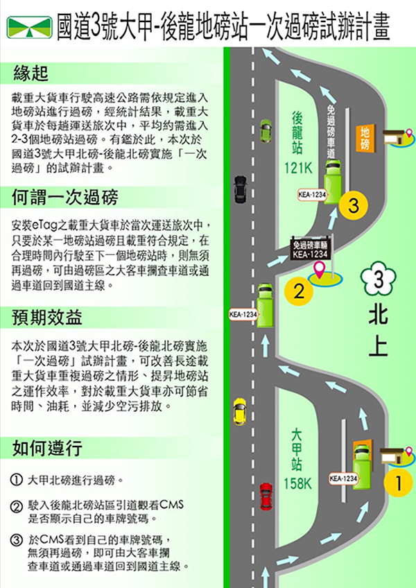 國道3號大甲、後龍地磅站一次過磅試辦計畫